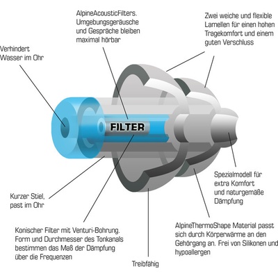 Alpine SwimSafe Štuple do uší