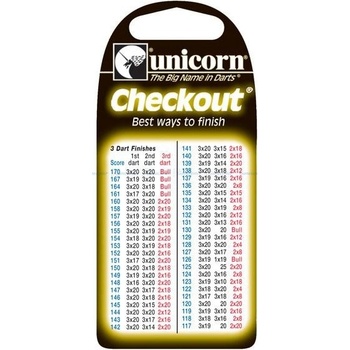 Unicorn Výstupní karta