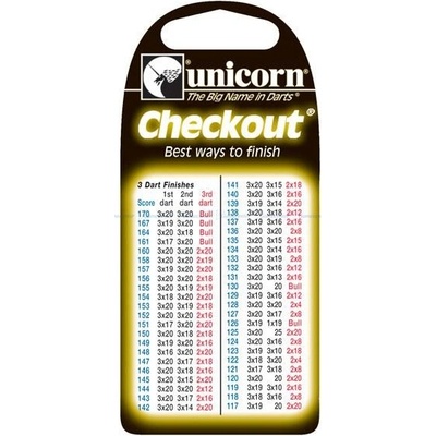 Unicorn Výstupní karta