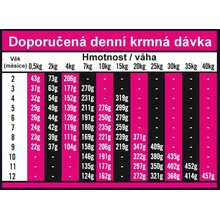 OPTIMAnova Puppy SENSITIVE Grain Free Salmon 2 kg