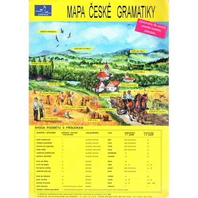 Mapa české gramatiky INFOA