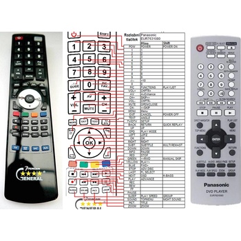 GENERAL PANASONIC EUR7631080 - съвместимо дистанционно управление на марката General (EUR7631080)