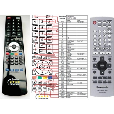 GENERAL PANASONIC EUR7631080 - съвместимо дистанционно управление на марката General (EUR7631080)