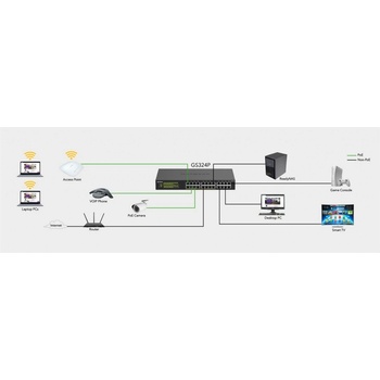 Netgear GS324P