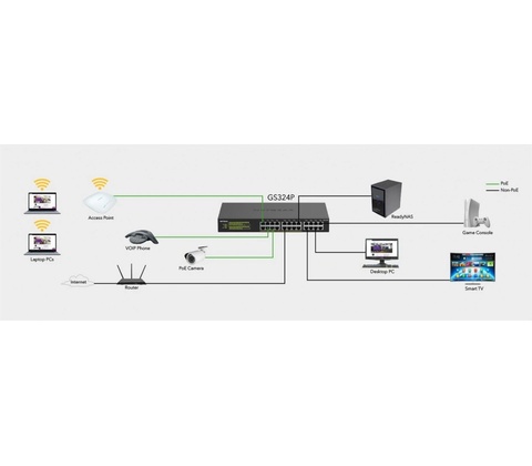 Netgear GS324P