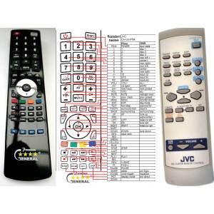 GENERAL JVC CA-UX5PR - съвместимо дистанционно управление на марката General (CA-UX5PR) Дистанционно