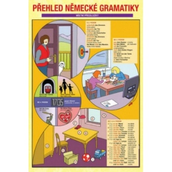 Přehled německé gramatiky PLOT