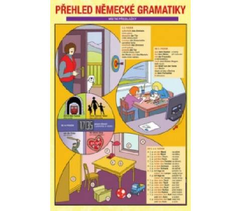 Přehled německé gramatiky PLOT