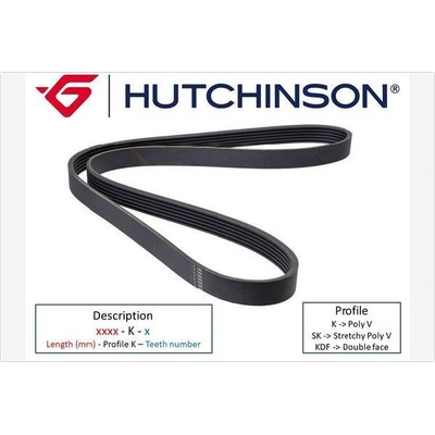Ozubený klínový řemen HUTCHINSON 1778 K 6 – Zbozi.Blesk.cz