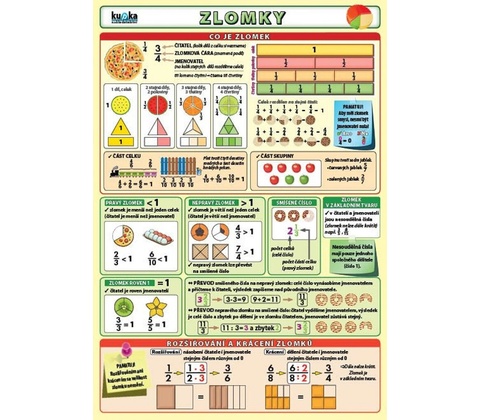 Zlomky