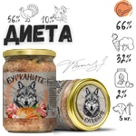 Benvita БУРКАНИТЕ Диета - храна за кучета с пуешко, свинско и зеленчуци