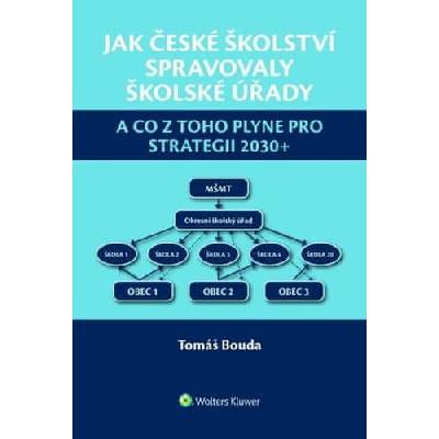 Jak české školství spravovaly školské úřady