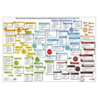 ICD-10-Plakat