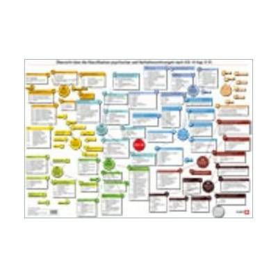 ICD-10-Plakat