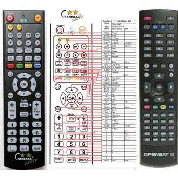 GENERAL OPENSAT 9700 HDPVR, 9900 HDPVR - съвместимо дистанционно управление на марката General (9700 HDPVR, 9900 HDPVR)
