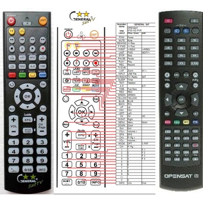 GENERAL OPENSAT 9700 HDPVR, 9900 HDPVR - съвместимо дистанционно управление на марката General (9700 HDPVR, 9900 HDPVR)