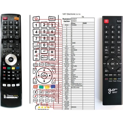 Diaľkový ovládač GoSAT GS3210