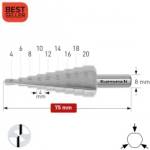 Karnasch Стъпално свредло Ø 4-20 mm (x 4 mm), HSS-XE без покритие, 2x прав канал, BESTSELLER (1411)