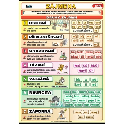Zájmena - druhy A4 (30x21 cm)