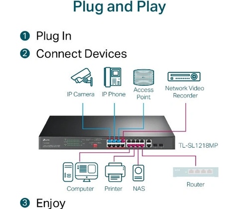 TP-Link TL-SL1218MP