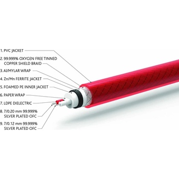 QED Кабел QED Reference Audio 40 - за 1м (QE2457)