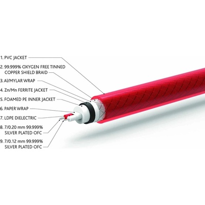 QED Кабел QED Reference Audio 40 - за 1м (QE2457)