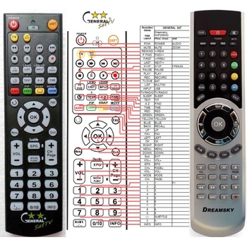 GENERAL DREAMSKY NXP-256HD - съвместимо дистанционно управление на марката General (NXP-256HD)