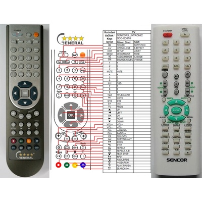 GENERAL SENCOR SHC-XD010, SHC-XD550 - съвместимо дистанционно управление на марката General (SHC-XD010, SHC-XD550)