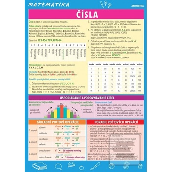Matematika Čísla