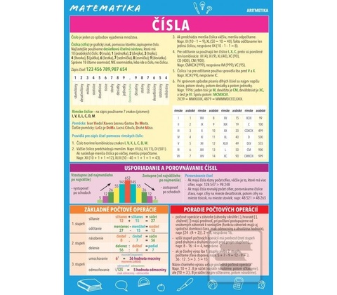 Matematika Čísla