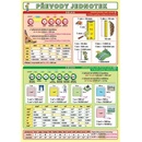 Převody jednotek Petr Kupka