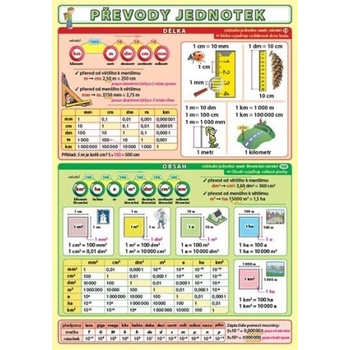 Převody jednotek Petr Kupka