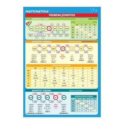 Matematika – Premeny jednotiek