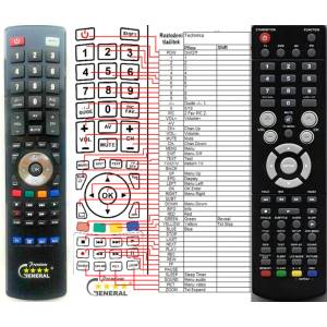 GENERAL TECHNIKA 22-541 - съвместимо дистанционно управление на марката General (22-541) Дистанционно
