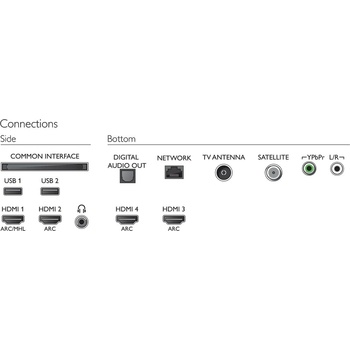 Philips 43PUS6412