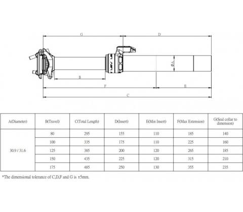 Kind Shock LEV External