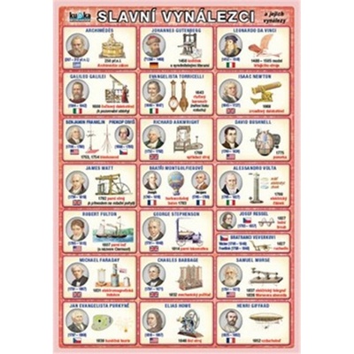 Slavní vynálezci a jejich vynálezy