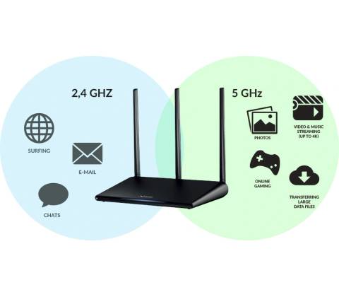 STRONG ROUTER750