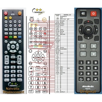 Dálkový ovladač General Avermedia RM-KS – Hledejceny.cz