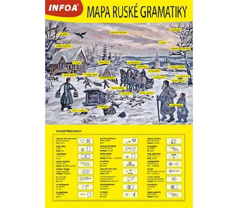 Mapa ruské gramatiky 3v -