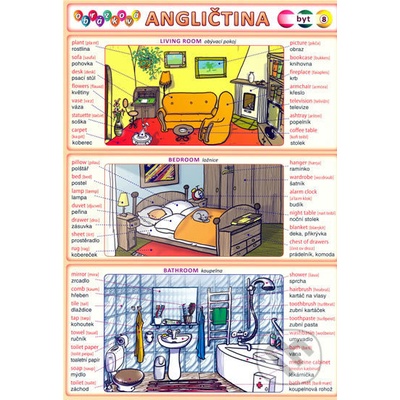 Obrázková angličtina 8 Byt Kupka Petr a