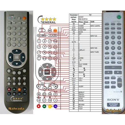 GENERAL SONY RM-SCP33 - съвместимо дистанционно управление на марката General (RM-SCP33)