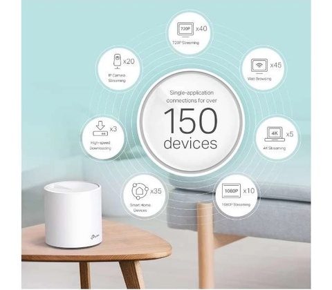 TP-Link Deco X20