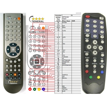 GENERAL GLOBO OPTICUM 7000T, 7100T - съвместимо дистанционно управление на марката General (7000T, 7100T)