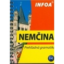 Učebnice Nemčina prehľadná gramatika