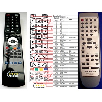 GENERAL TECHNICS EUR7702170, EUR7702171 - съвместимо дистанционно управление на марката General (EUR7702170, EUR7702171)