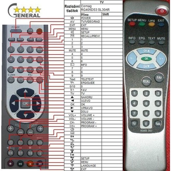 GENERAL COMAG RG405 DS3 - съвместимо дистанционно управление на марката General (RG405 DS3)