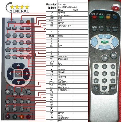 GENERAL COMAG RG405 DS3 - съвместимо дистанционно управление на марката General (RG405 DS3)
