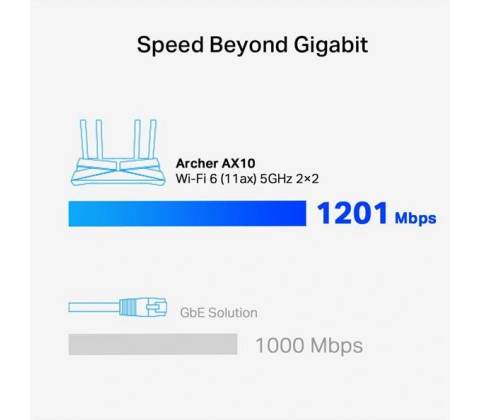 TP-Link AX1500