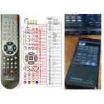 GENERAL ONKYO TX-7440 - съвместимо дистанционно управление на марката General (TX-7440) Дистанционно